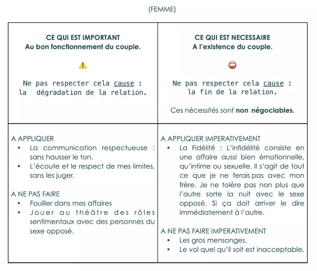 Tableau_Limites femmes Tableau_Limites femmes