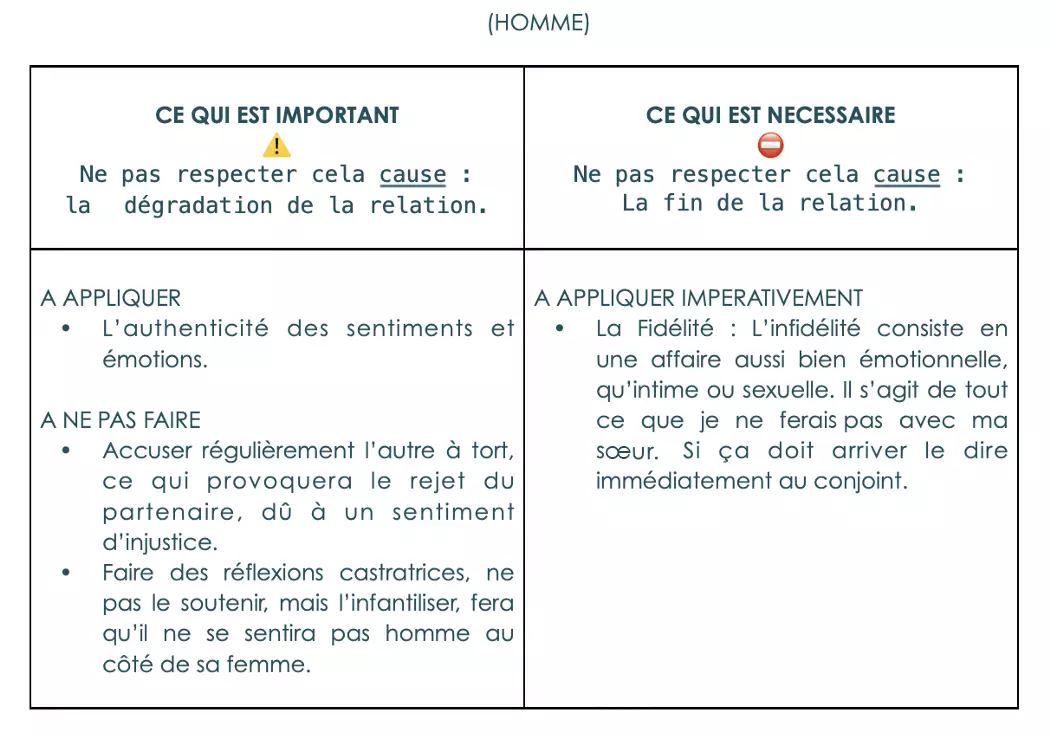 Tableau_Limites hommes Tableau_Limites hommes