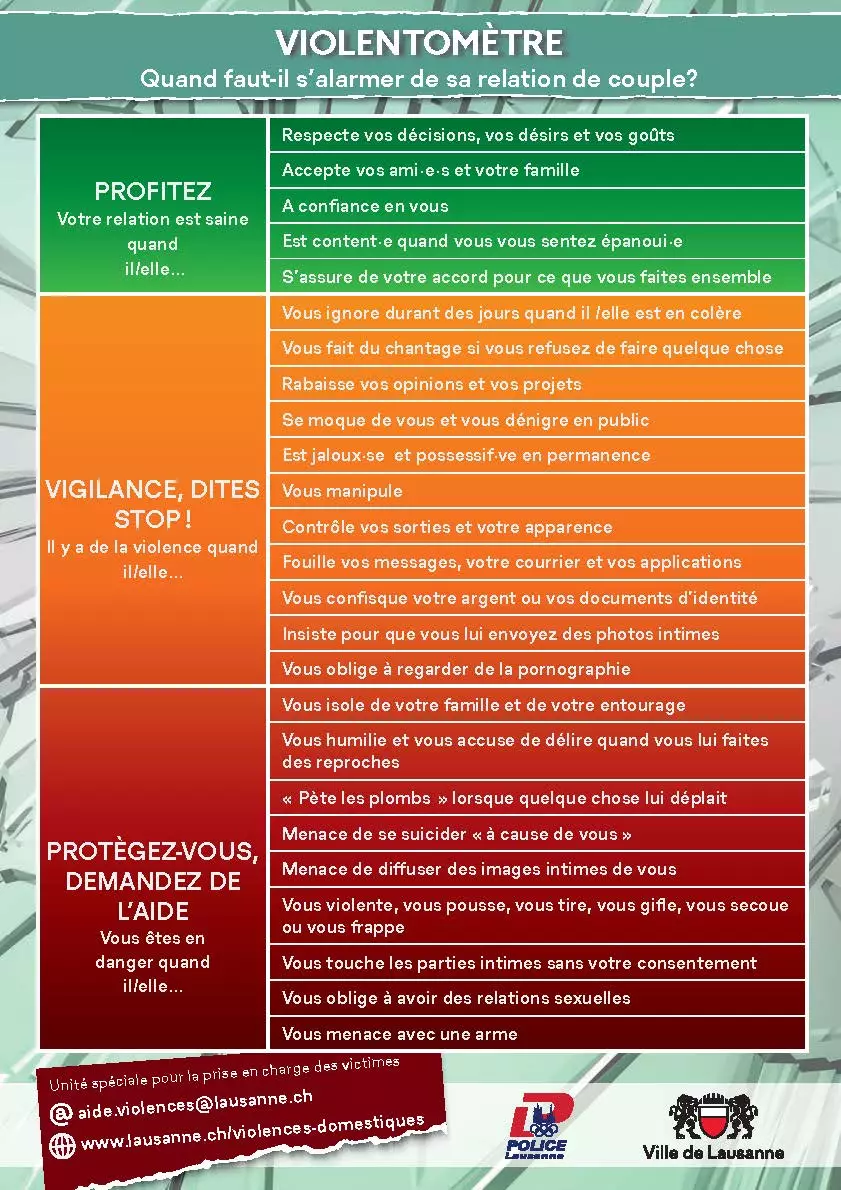 Il s'agit du violentomètre provenant du site de la ville de Lausanne, pour évaluer le niveau de violence dans les relations de couple.
